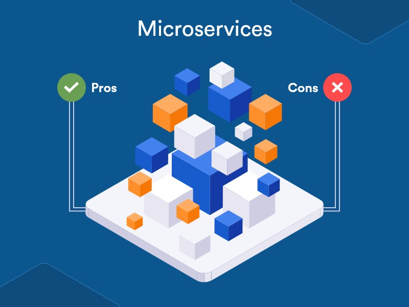 Microservice Architecture Design 